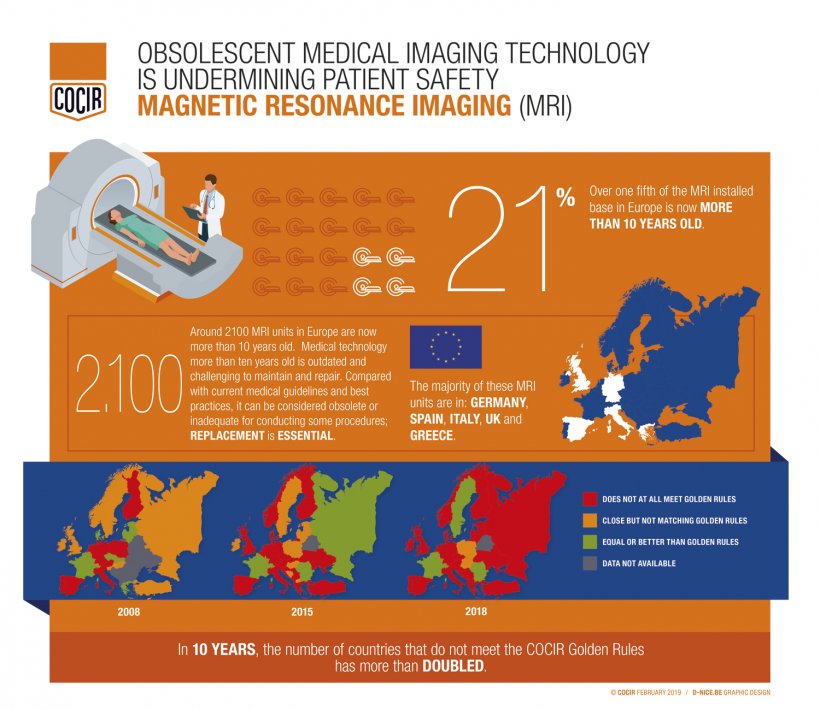 Imaging equipment: installed base needs to be replaced