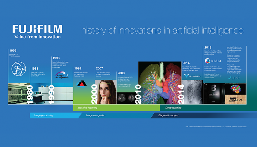 FUJIFILM showcased its AI systems at HIMSS Europe 2019