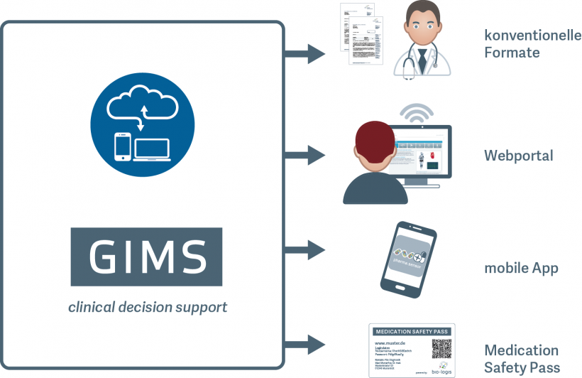 GIMS.pharma unterstützt personalisierte Medikamententherapie