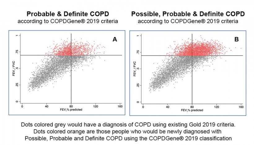 New criteria could identify more patients in early stages of disease, promote...