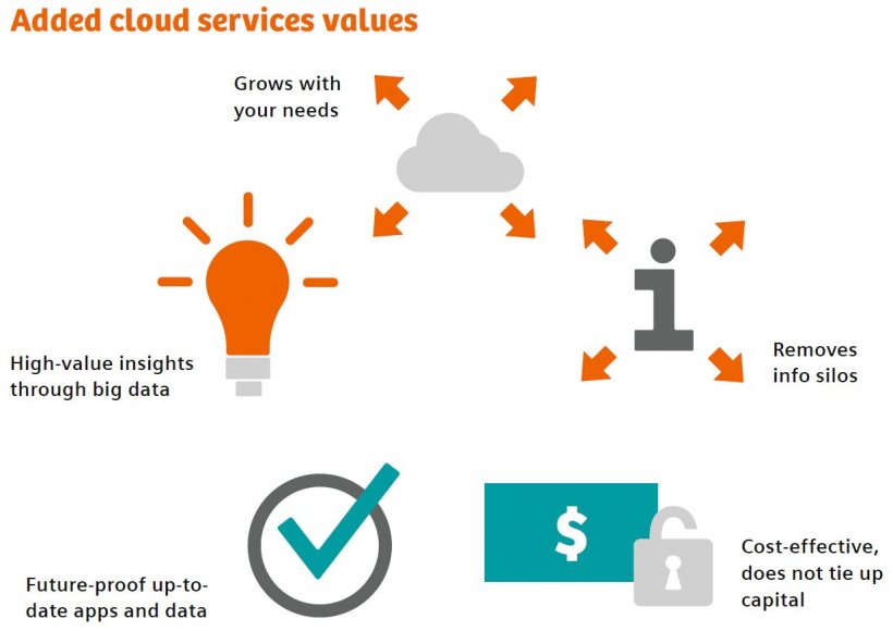healthcare data cloud What is a baa? are your partners protecting patient data too?
