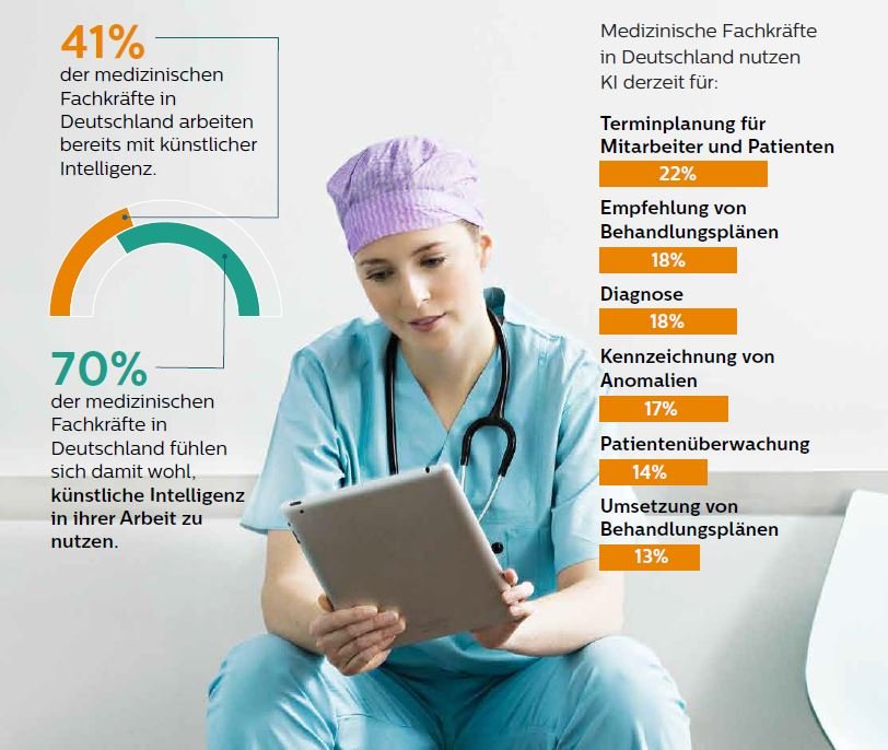 Medizinische Fachkräfte in Deutschland sind grundsätzlich offen für die...