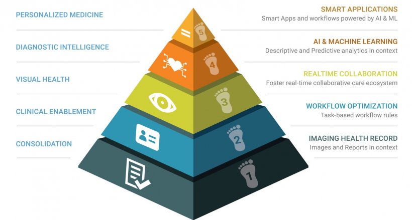 From Enterprise Imaging to Augmented Intelligence