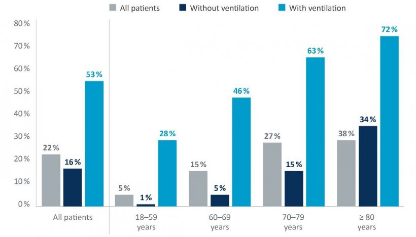 In-hospital mortality of patients with COVID-19, in percent