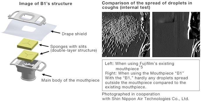 Droplet reduction mouthpiece to increase endoscopy safety