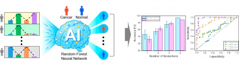 The set of sensing signals collected for each patient were then analyzed using...