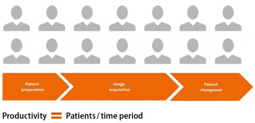 Moving the needle in MRI productivity