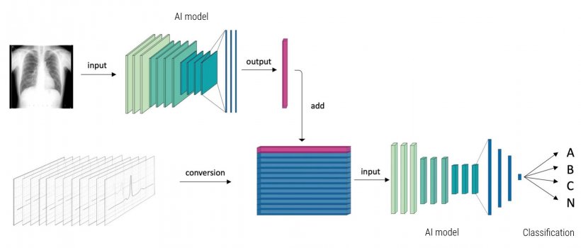 Diagram of the AI’s architecture