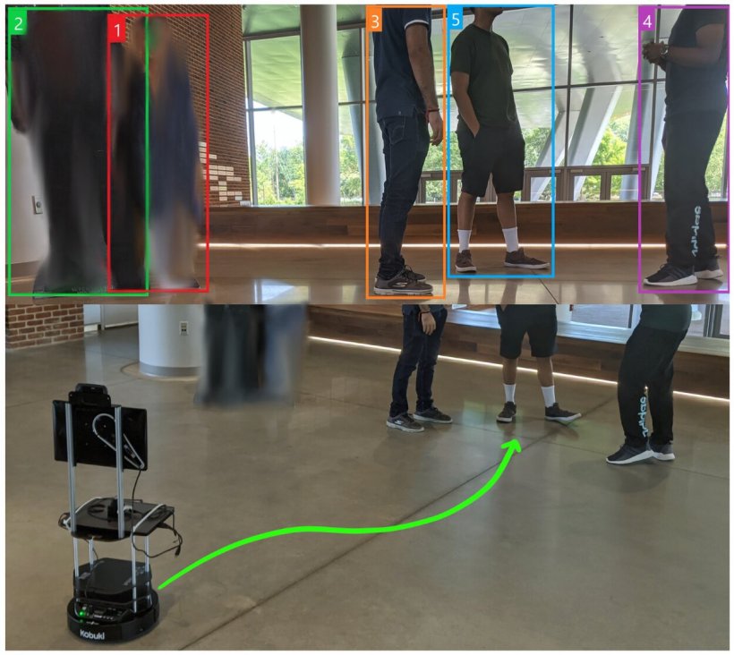 The robot is detecting non-compliance to social distancing norms, classifying...