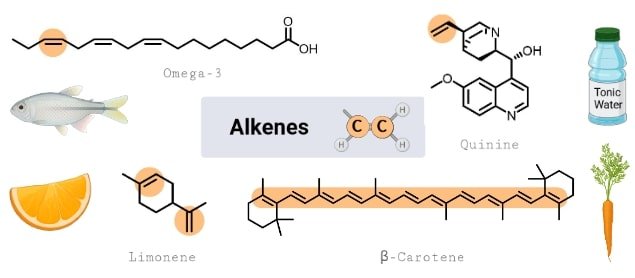 Alkene (Verbindungen mit einer Kohlenstoff–Kohlenstoff Doppelbindung) kommen...