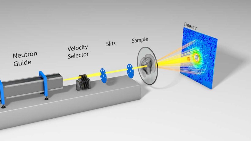 Schematic diagram of the experimental setup at the small-angle scattering...