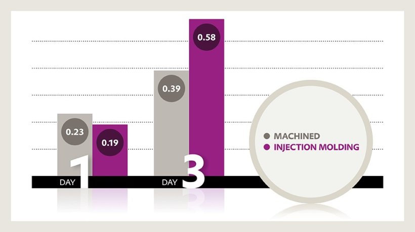 VESTAKEEP® Fusion – proven functionality in injection modling.