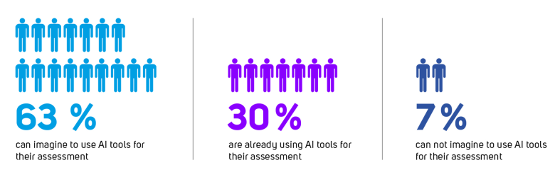 AI-based diagnosis: New evidence for efficiency gains and better diagnostic...