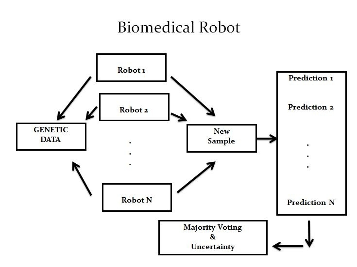 Predicting disease development and anticipating adequate treatment may appear...