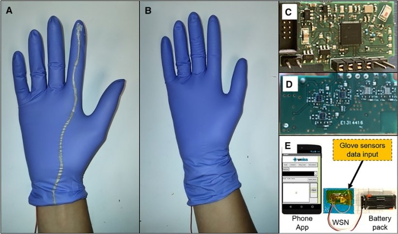 a) Der Handschuh ist an der Fingerspitze mit einem Sensor ausgestattet, der...