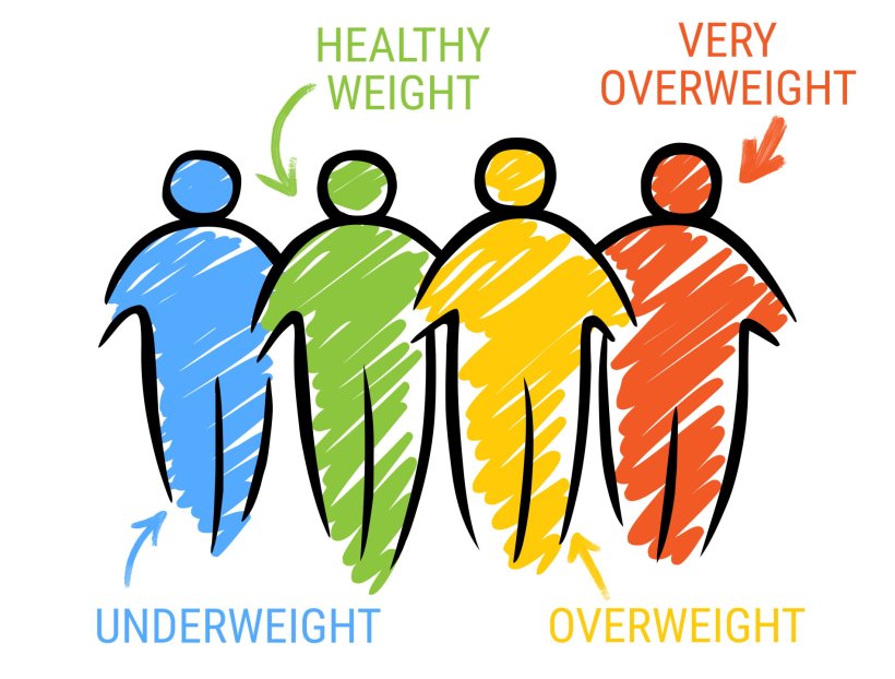 Is BMI a Good Indicator of Health? — Happy Strong Healthy