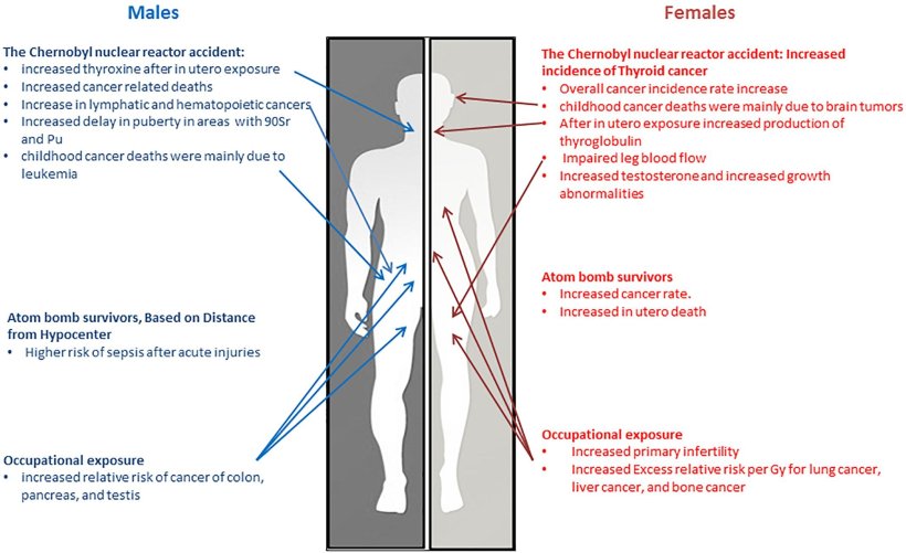 Sex-specific differences in patients have an important role in response to...