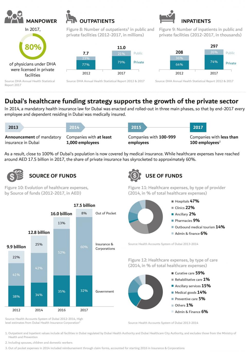 Dubai’s notable healthcare • healthcare-in-europe.com