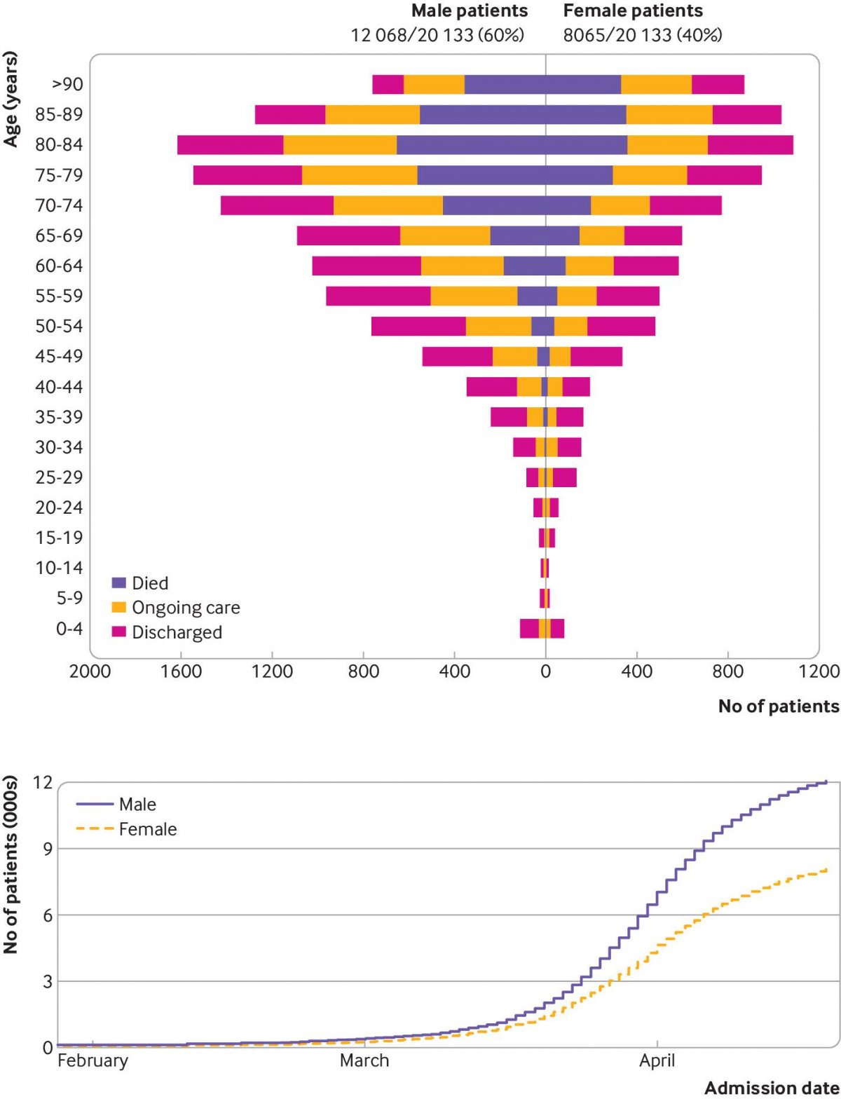 Risk Factors For Severe And Fatal COVID 19 Cases Identified 