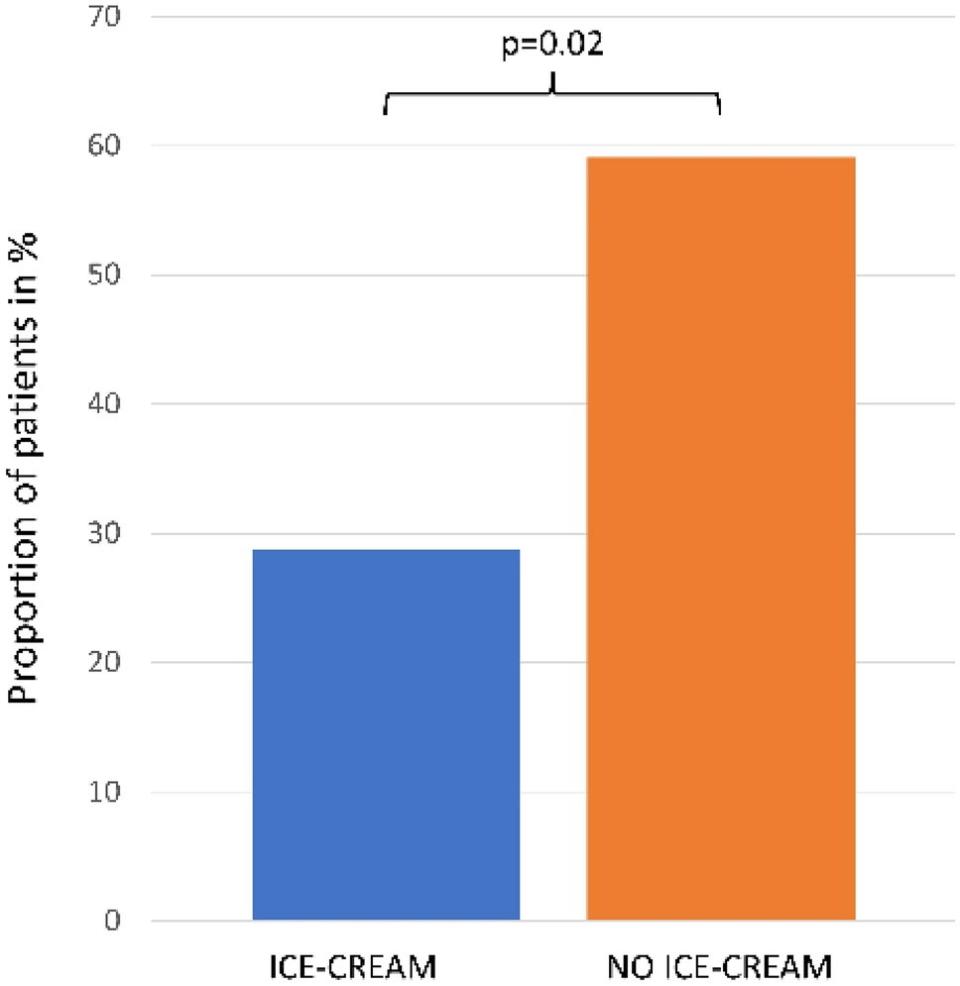 the-surprising-applications-of-ice-cream-in-healthcare-healthcare-in