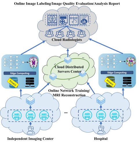 Schematic workflow of the Cloud-MRI system