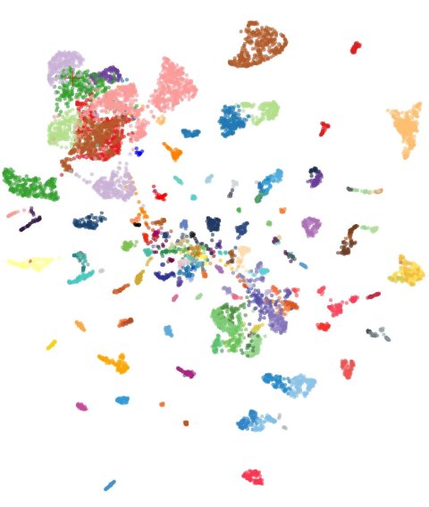 Verschiedenfarbige Punkte auf weißem Hintergrund, die Datenpunkte visualisieren