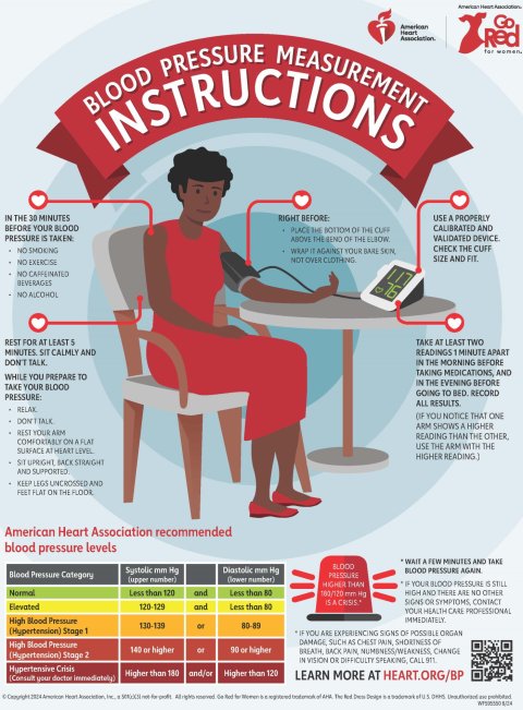 Blood Pressure infographic featuring a woman