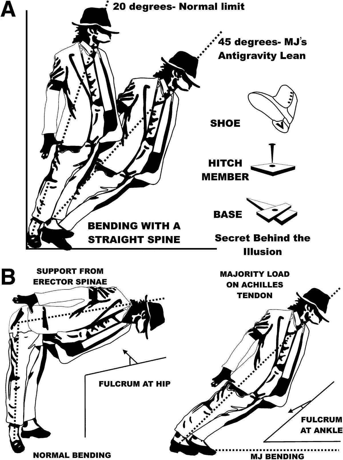The Science Behind Michael Jackson s Dance Moves Healthcare in europe